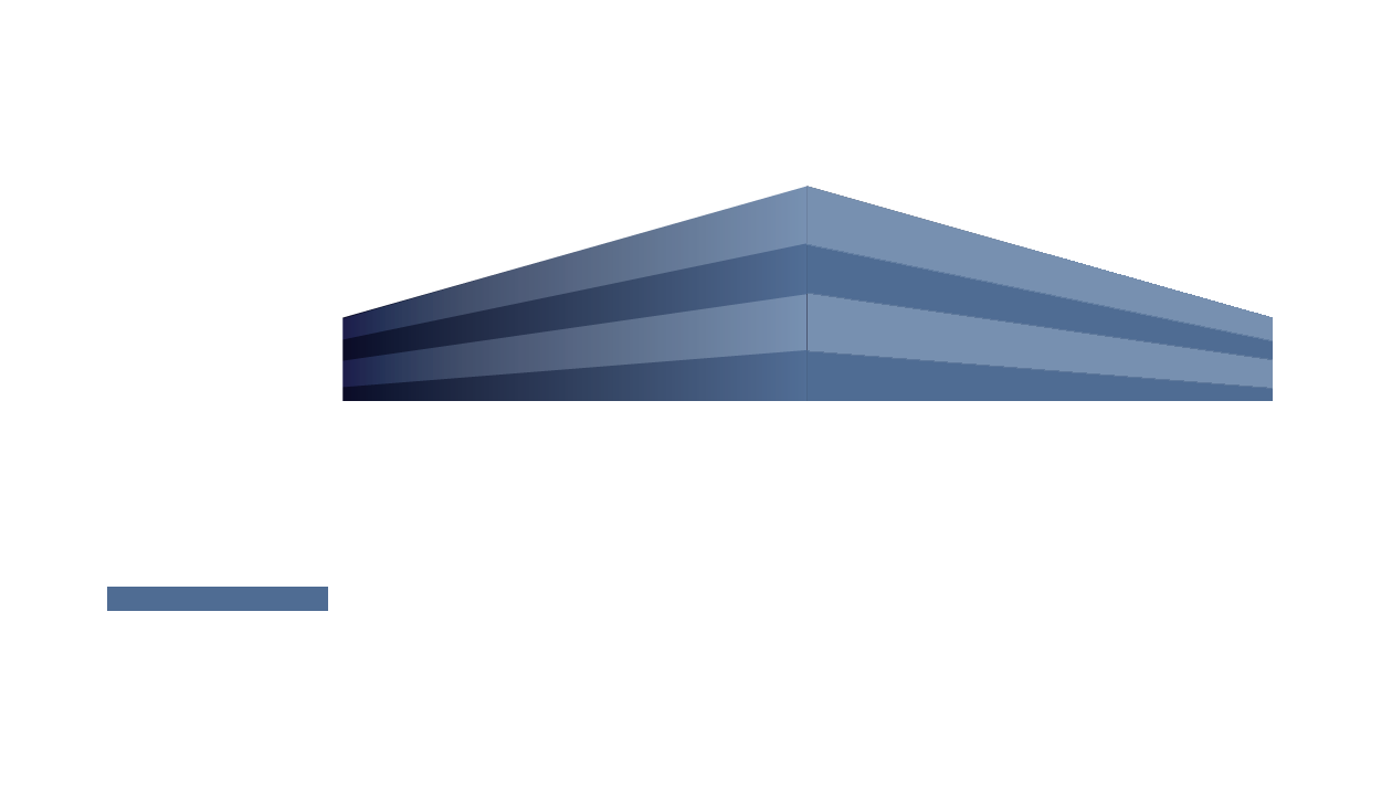 Lozcon